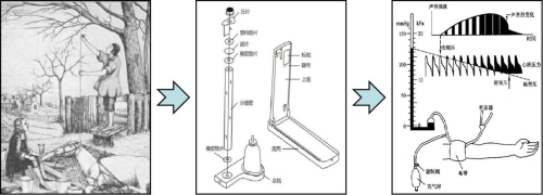 高血压用什么血压计家用血压计，你真的了解吗？_https://www.jmylbn.com_新闻资讯_第2张